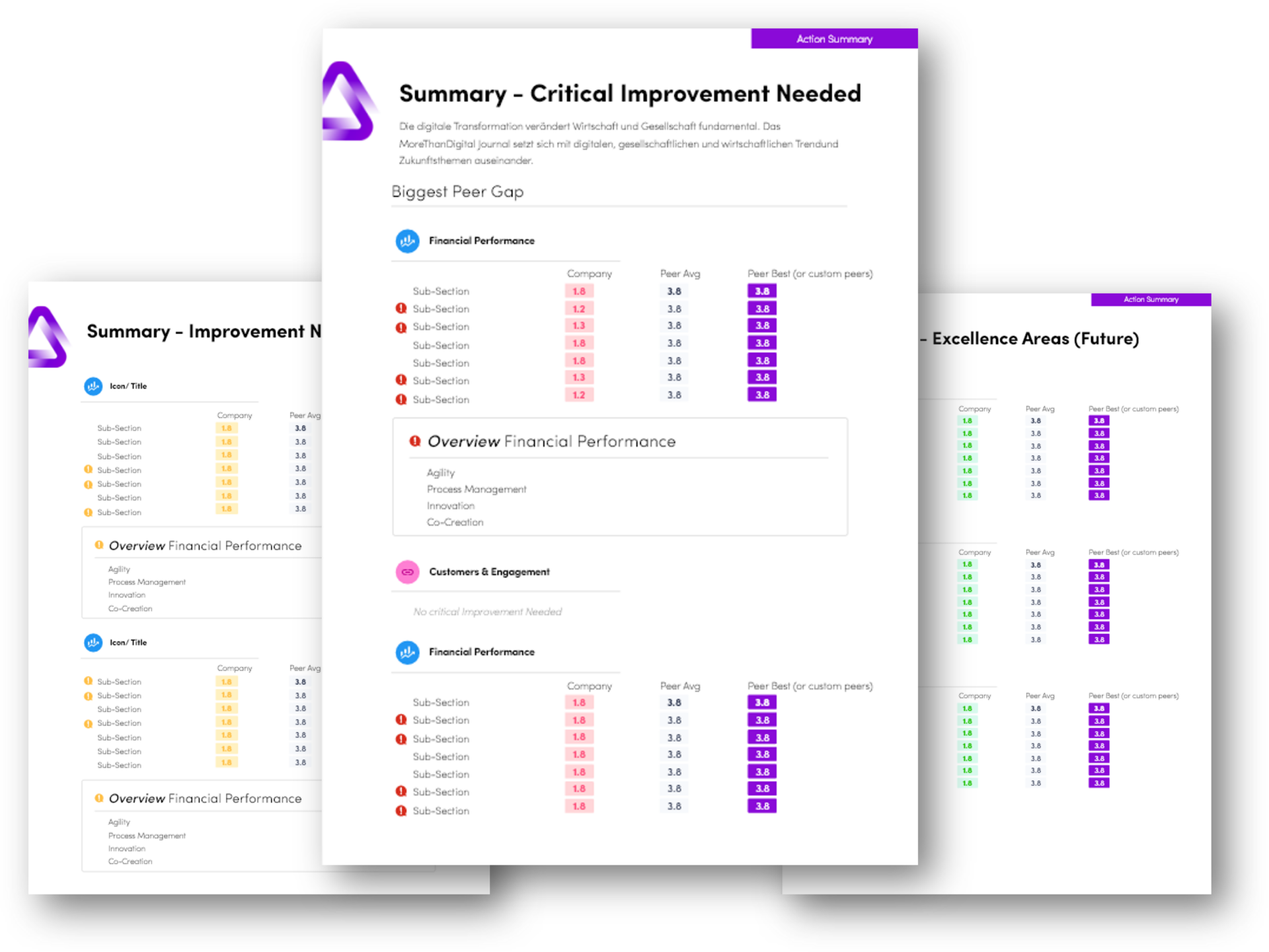 MoreThanDigital Insgihts Summaries - Insights-Driven Reccomendations for better data-driven decision making